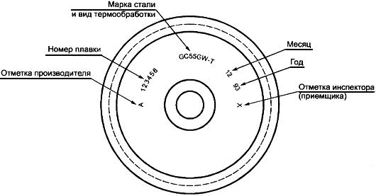 ГОСТ 10791-2004 Колеса цельнокатаные. Технические условия