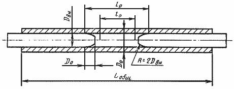 ГОСТ 19040-81 Трубы металлические. Метод испытания на растяжение при повышенных температурах (с Изменением N 1)