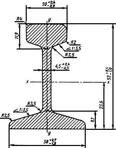 ГОСТ 19240-73 Рельсы для наземных и подвесных путей. Сортамент (с Изменением N 1)