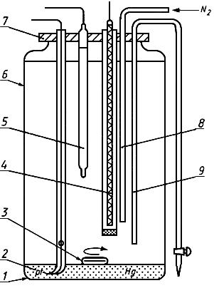 ГОСТ 24018.5-80 Сплавы жаропрочные на никелевой основе.  Метод определения свинца и висмута (с Изменениями N 1, 2)