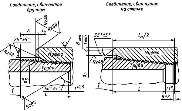 ГОСТ 633-80 Трубы насосно-компрессорные и муфты к ним. Технические условия (с Изменениями N 1, 2, 3)