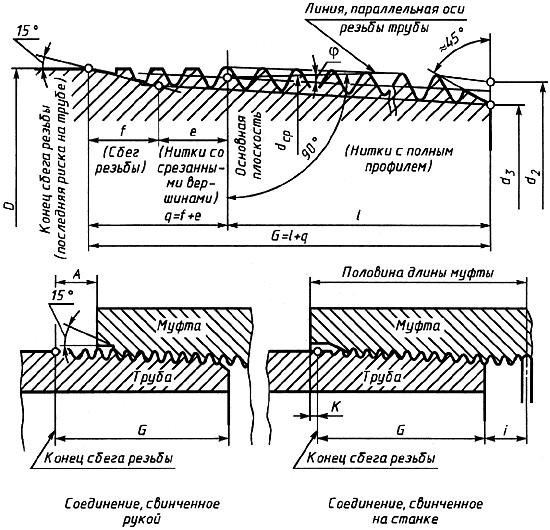 ГОСТ 7909-56 Трубы бурильные геолого-разведочные и муфты к ним. Технические условия (с Изменениями N 1, 2, 3)