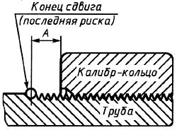 ГОСТ 7909-56 Трубы бурильные геолого-разведочные и муфты к ним. Технические условия (с Изменениями N 1, 2, 3)