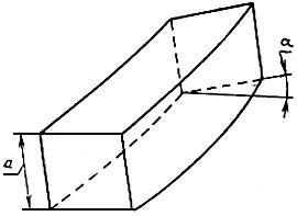 ГОСТ 8559-75 Сталь калиброванная квадратная. Сортамент (с Изменениями N 1, 2)