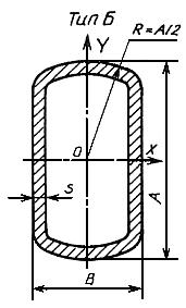 ГОСТ 8644-68 Трубы стальные плоскоовальные. Сортамент (с Изменением N 1)